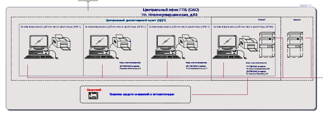 проект Design of a single dispatching network of bank branches of the ACS